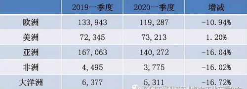 中力叉车 中力叉车