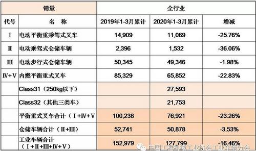 湖南中力叉车 湖南中力叉车