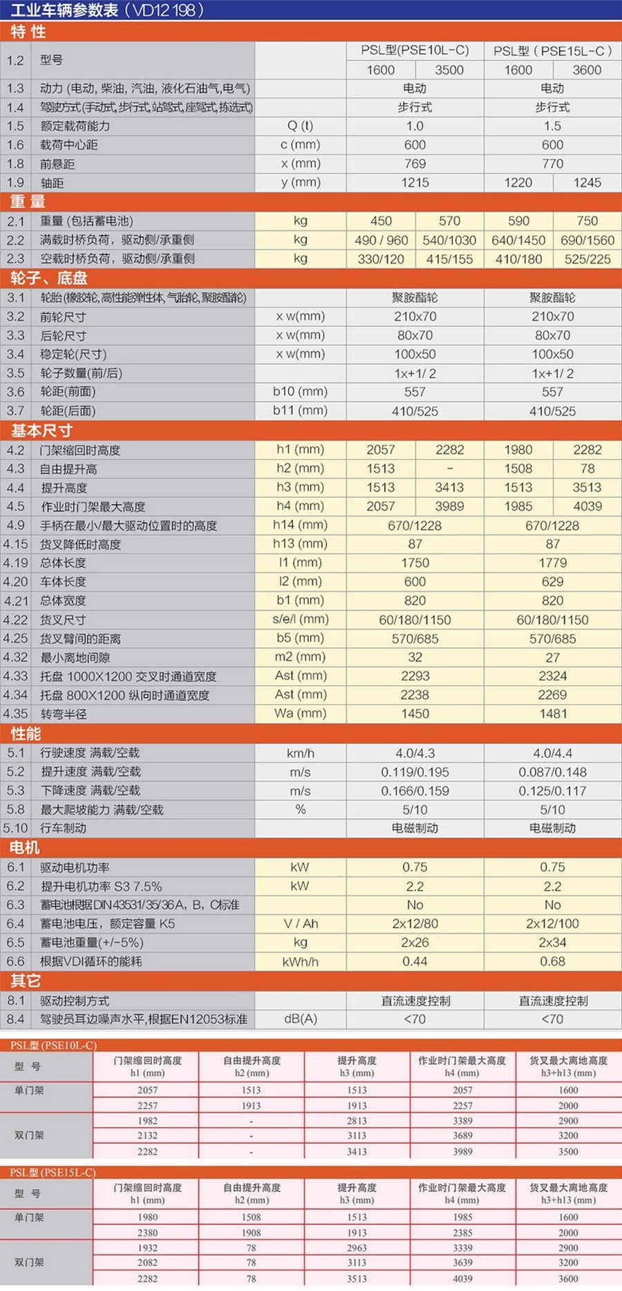 诺力PSE15L-C步行式托盘堆垛车