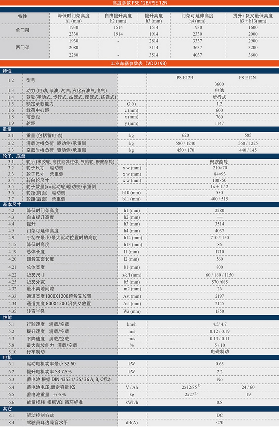 诺力PSE12步行式全电动堆高车