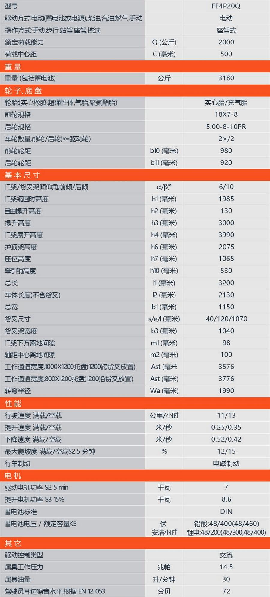 诺力FE4P16Q/FE4P20Q平衡重式锂电池叉车