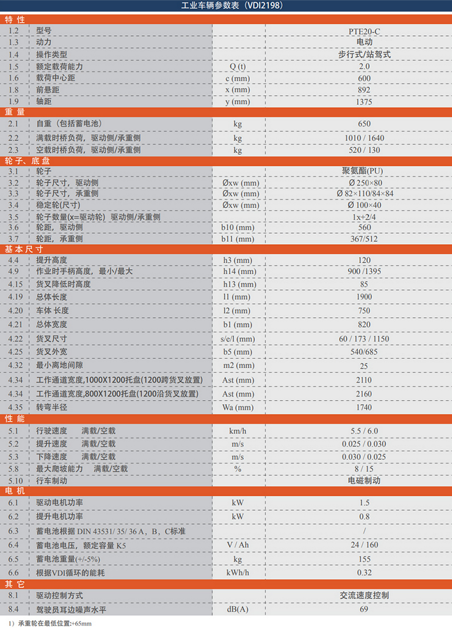 诺力PTE20-C全电动搬运车