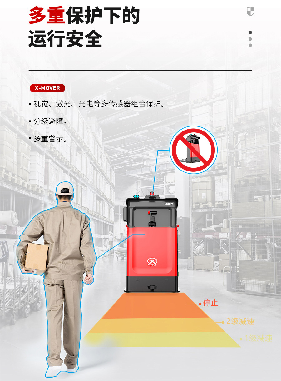 无人叉车,智能叉车,AGV叉车,搬运机器人,无人驾驶叉车