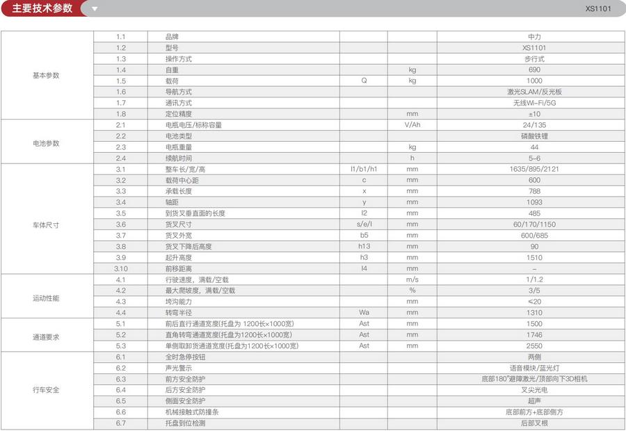 无人叉车,智能叉车,AGV叉车,搬运机器人,无人驾驶叉车